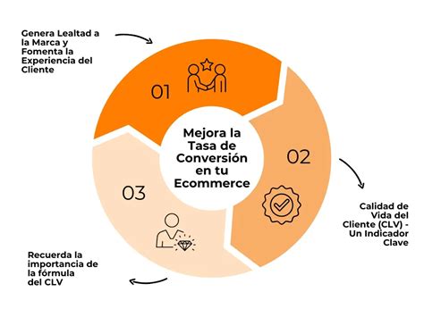 Tasa De Conversion Ecommerce