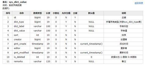 超给力，一键生成数据库文档 数据库表结构逆向工程 云社区 华为云