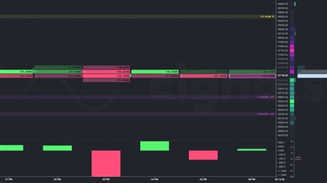 Coin To Invest Right Now How Much I Can Make Mony In A Day Of Crypto