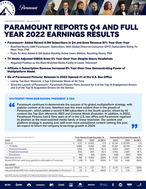 Paramount Global PARA 10 K Annual Report February 2023