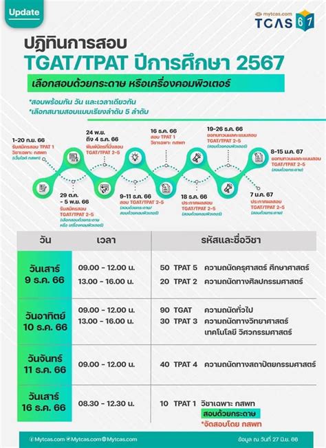 เดกด TCAS on Twitter Official จาก ทปอ ครบ กำหนดการ TCAS67 และ