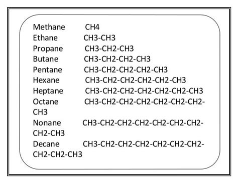 Uses of Alkanes