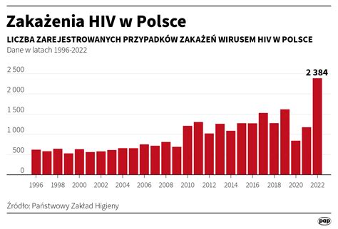 Unia Europejska Wspiera Walk Z Aids Europap News