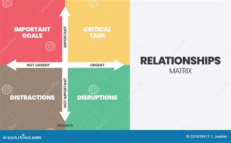 Relationships Matrix Infographic Presentation Is Vector Illustration In