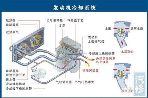 汽修基础知识发动机 冷却系统凤凰网汽车凤凰网