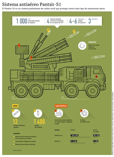 Pin En Vehiculos Tacticos Militares