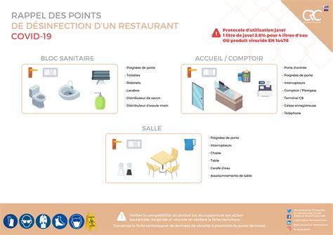 Protocole Nettoyage D Sinfection Coronavirus Covid Restaurant