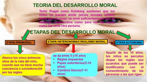 Desarrollo moral según Piaget Una teoría clave para entender el