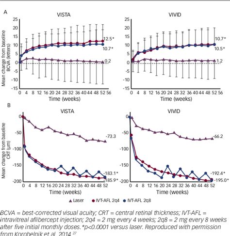 Figure 1 From An Overview Of Intravitreal Aflibercept In Diabetic