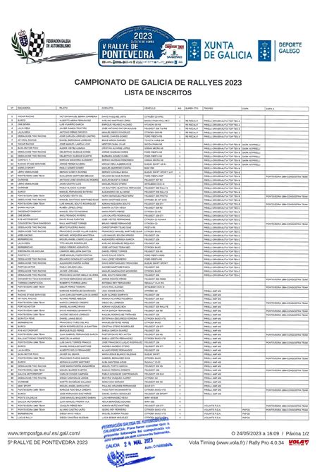 Lista De Inscritos Oficial Del Rally De Pontevedra Gzrally