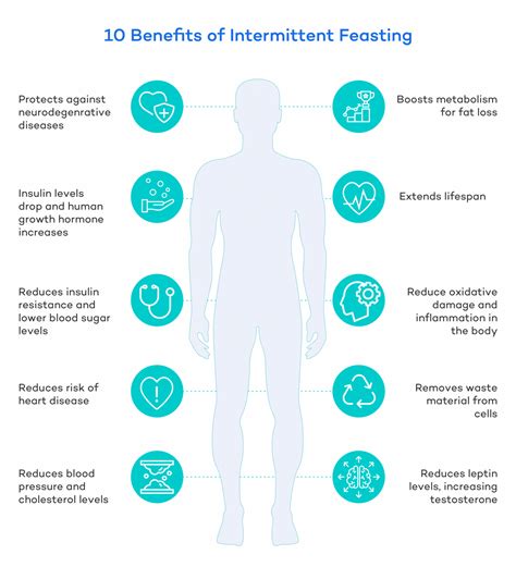 Intermittent Fasting And Feasting Benefits Plans And Tips Dr