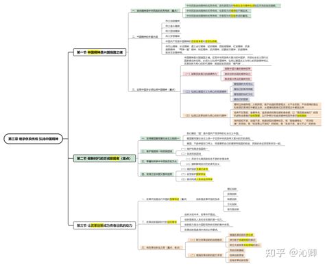 2021年版《思想道德与法治》思维导图 知乎