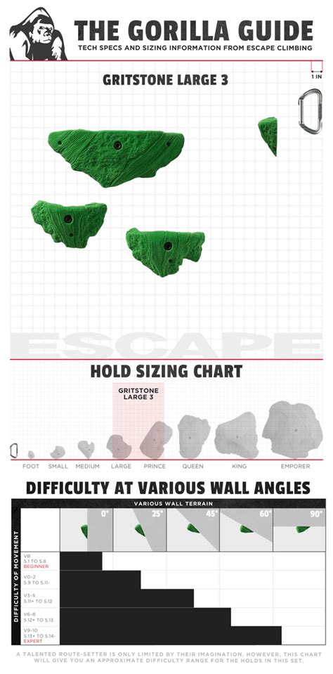 Gritstone Large 3 – Escape Climbing