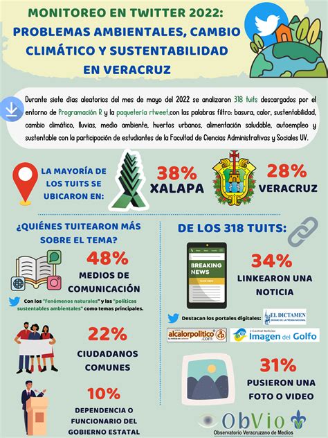 MONITOREO EN TWITTER 2022 PROBLEMAS AMBIENTALES CAMBIO CLIMÁTICO Y