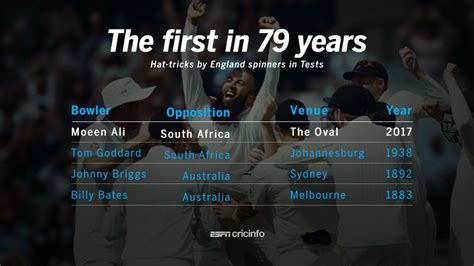 The First In Years Espncricinfo