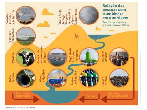 Uso Sustentável Dos Recursos Hídricos Planos De Aula 6°ano Geografia