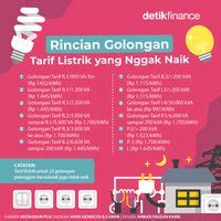 Daftar Lengkap 13 Golongan Tarif Listrik Yang Nggak Naik