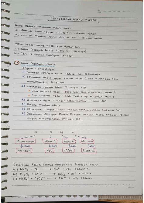 Solution Catatan Dan Contoh Soal Materi Reaksi Redoks Dan Sel