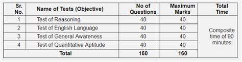 Assistant Manager in IRDAI 2017 - Vacancies | Exam Pattern ...