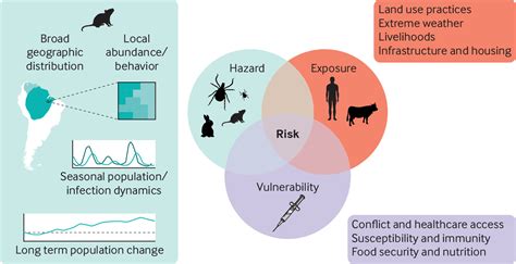 Ecosystem Perspectives Are Needed To Manage Zoonotic Risks In A