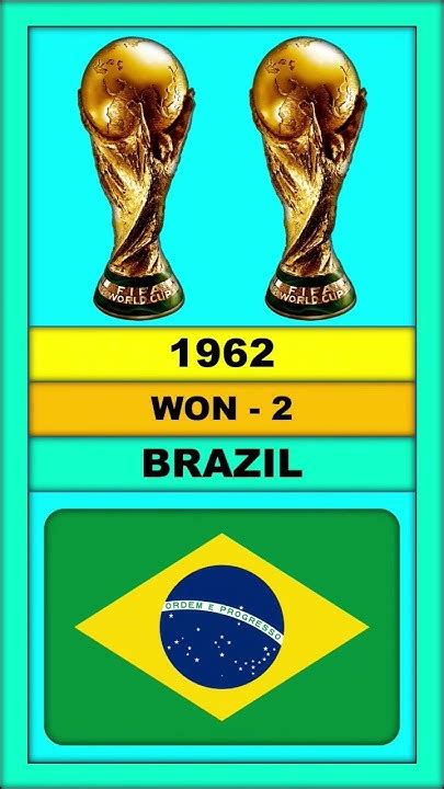 All Fifa World Cup Winners From 1930 To 2022 Youtube