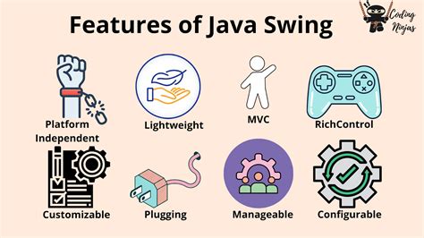 Features Of Java Swing Coding Ninjas