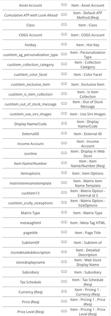 How To Create NetSuite Matrix Items NetSuite Tutorial Anchor Group