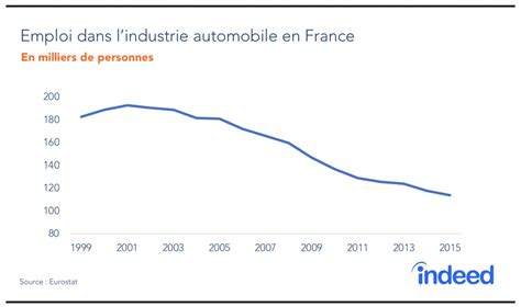 Industrie Automobile Fran Aise Quand La Fin Du Tunnel Indeed