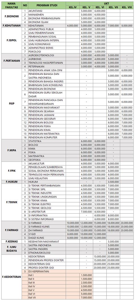 Biaya Kuliah Universitas Mulawarman Homecare