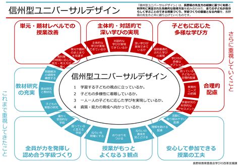 21 教育のユニバーサルデザイン化 Ushiko Blog