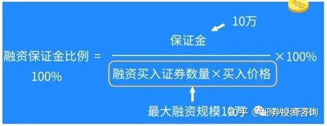 融资融券攻略—关于保证金（二） 知乎