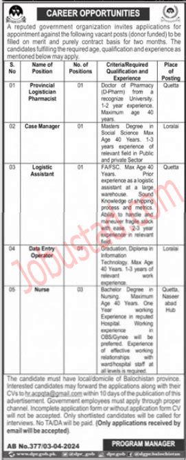 New Public Sector Organization Jobs In Quetta April Advertisement