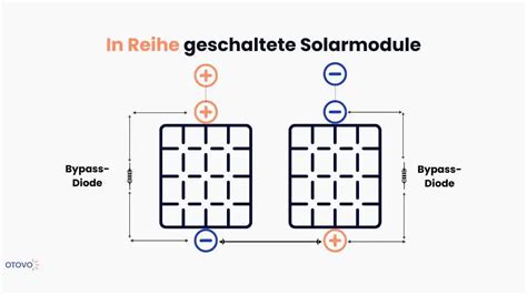 Solarpanels parallel oder in Reihe schalten ein Überblick