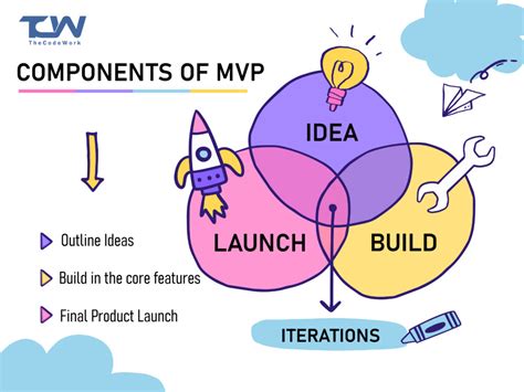 Components Of Mvp Have A Look Thecodework