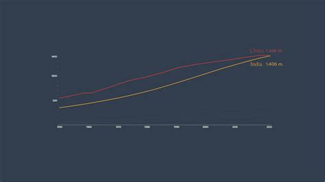 India El Nuevo Gigante Demogr Fico Frente A China