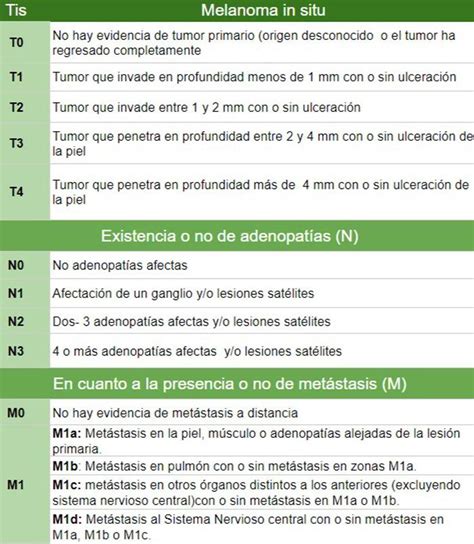 Revisión bibliográfica melanoma Ocronos Editorial Científico Técnica