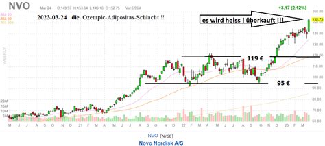 Novo Nordisk Aktie Qiu Aktienkurs Dk Wallstreet Online