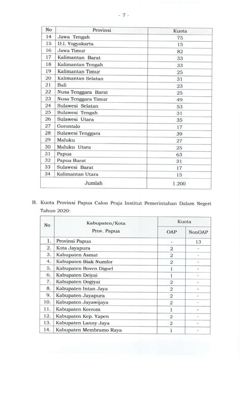 Cara Menghitung Nilai Rata Rata Ijazah Sma Dalam