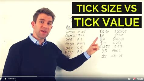 Futures Tick Size Versus Tick Value 🔸 Youtube