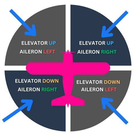 Crosswind Taxi Techniques - Pilot Institute
