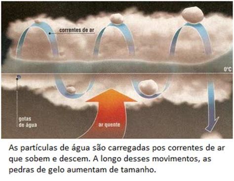 O Ciclo da Água Revisão de Biologia e Geografia no Enem