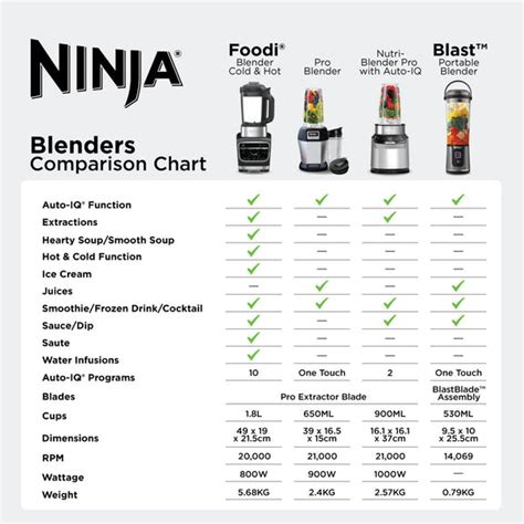 Ninja Foodi Blender Cold And Hot Hb150 Shark Ninja Singapore