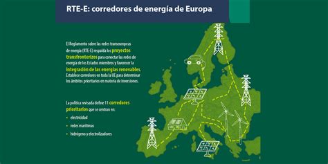 El Consejo Europeo Adopta La Revisión Del Reglamento Sobre Las Redes Transeuropeas De Energía