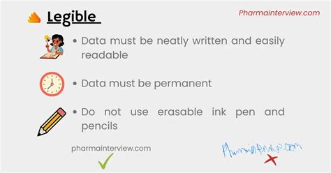 ALCOA Plus 9 Principles for Data Integrity