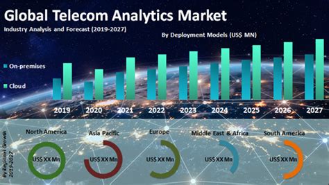 Global Telecom Analytics Market Industry Analysis 2019 2027