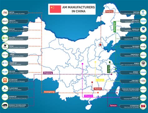 Who Are The Am Manufacturers In China 3dnatives