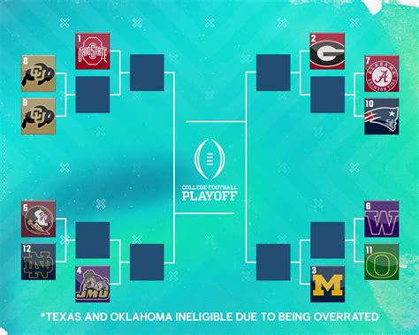 Espn Nfl Playoff Bracket 2024 Rivy Vinita