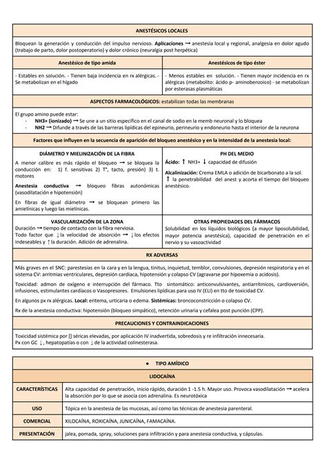 Solution Tablas Anest Sicos Locales Y Relajantes Musculares Studypool