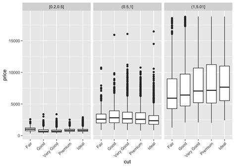 Chapter 7 Exploratory Data Analysis R For Data Science Walkthrough