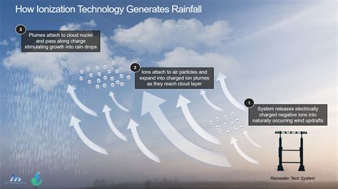 Rainmaking technology startup Rainwater Tech to go public via SPAC merger - SiliconANGLE